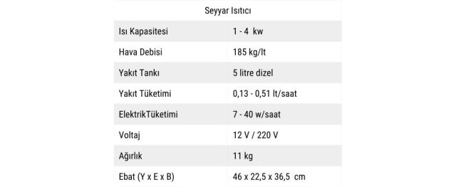 Seyyar Isıtıcı